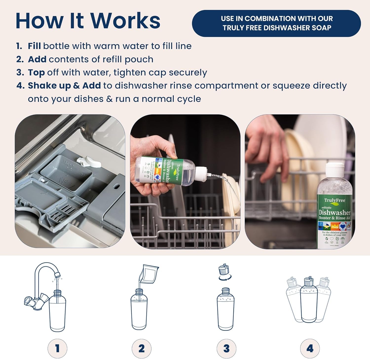 Natural Dishwasher Booster & Rinse Aid Kit - Non-Toxic Dishwashing Aid Formula, Removes Residue & Tough Dish Stains, Water Spot Remover - 12 Oz Reusable Empty Bottle + One Fill, 3 Oz