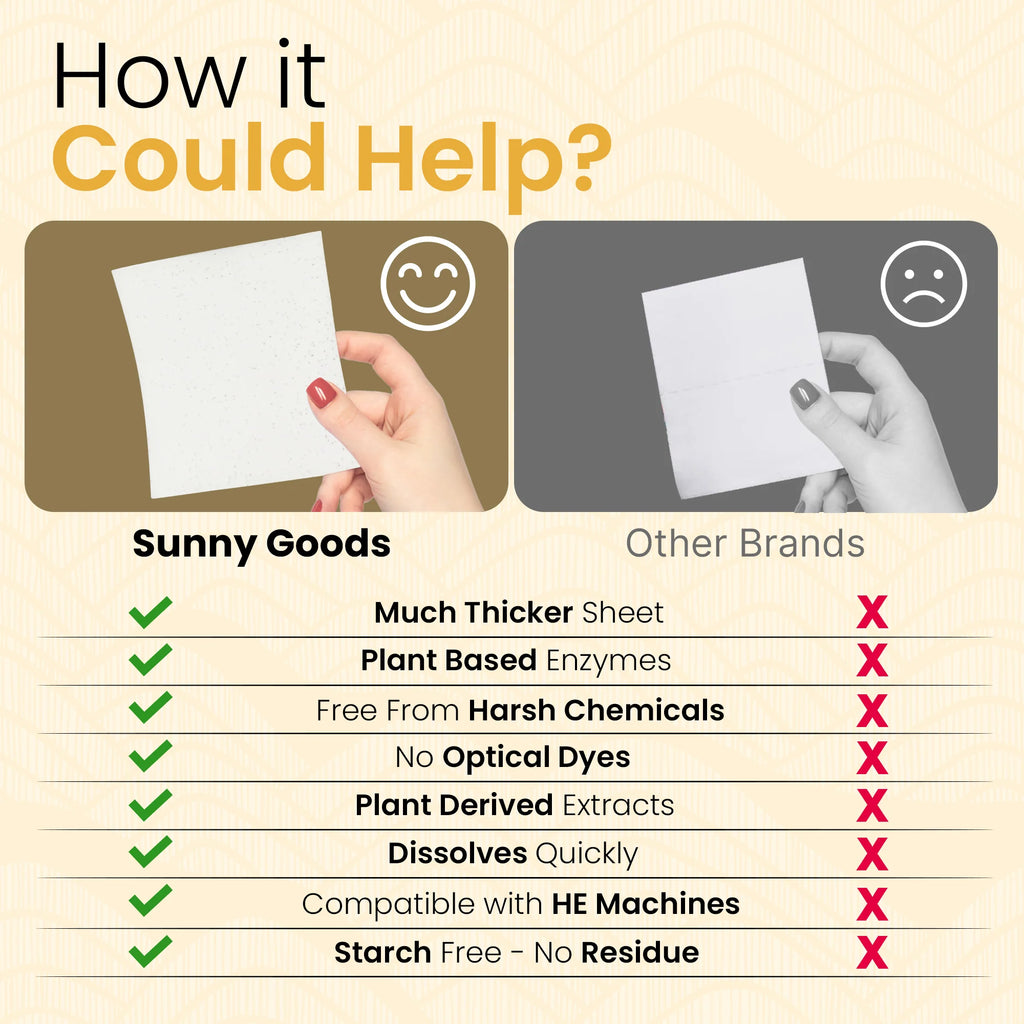 Sunny Goods Eco-Friendly Laundry Detergent Sheets with Plant Derived Enzymes
