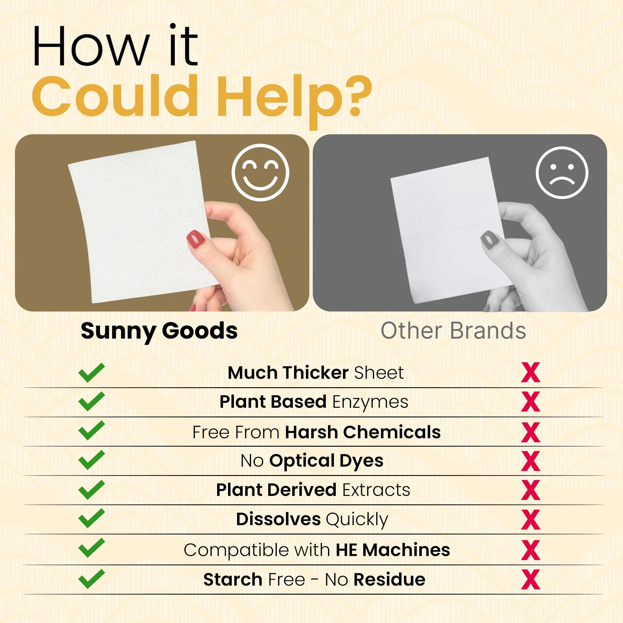 Sunny Goods Eco-Friendly Laundry Detergent Sheets with Plant Derived Enzymes